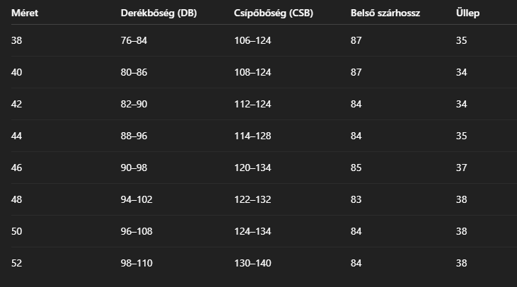 Karcsúsított Szárú Alakformáló Punto Nadrág